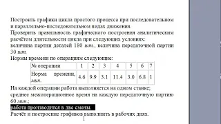 Длительность технологического цикла