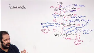 OAB 1ª FASE XXXI | DIREITO DO TRABALHO | CURSO FORUM