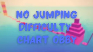 tutorial game No Jumping Difficulty Chart Obby stage 111-113