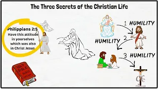 59 - The Three Secrets of the Christian Life - Zac Poonen Illustrations