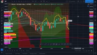 Real time Bitmex's XBTUSD trade