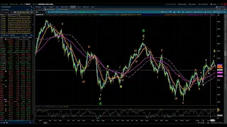 S&P 500 & NASDAQ 100 / Elliott Wave Update 11/28/2022 by Michael Filighera