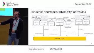 Как наладить контакт между приложениями в Android - Антон Дудаков | DevFest Siberia 2017