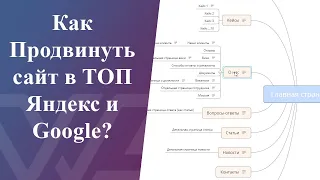 КАК ПРОДВИНУТЬ САЙТ за 2 часа— пошаговый план оптимизации своего сайта на примерах