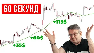 Лучшая 1-минутная торговая стратегия! (91% успеха) в 2024 году