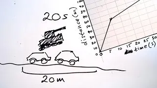 Distance-time graphs & speed - GCSE Science Shorts Sketch