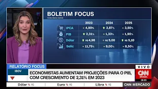 Economistas aumentam projeção para o PIB, com crescimento de 2,31% em 2023 |CNN MERCADO - 28/08/2023