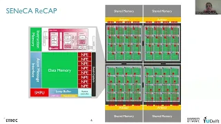 SENSIM Paper Presentation - IEEE WCCI 2024 IJCNN Conference - Japan