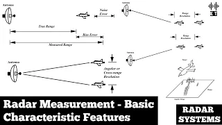 Radar Measurement | Basic Characteristic Features | Radar Systems And Engineering