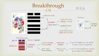 Goodie's I Ching - #43 Breakthrough (Hexagram)