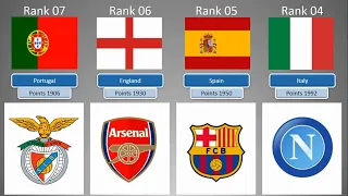 Top 50 World Football Soccer Clubs Ranking 2023