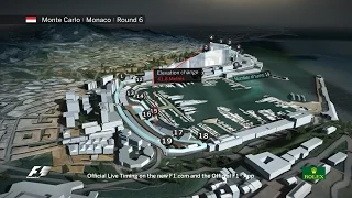 F1 Circuit Guide: Monaco Grand Prix