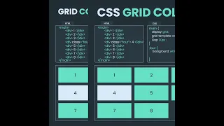 Learn CSS Grid Column and CSS Grid Row in 24 Seconds