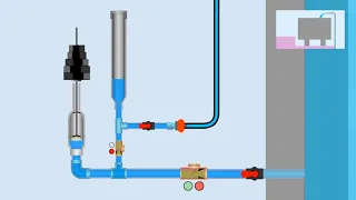 Free energy water pump | Free energy pump | RAM pump