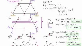 Truss analysis by method of joints: worked example #1