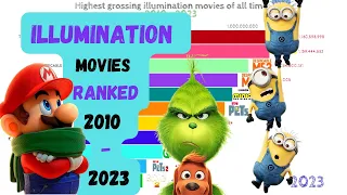 Best illumination movies ranked (2010 - 2023) | highest grossing illumination movies ranked