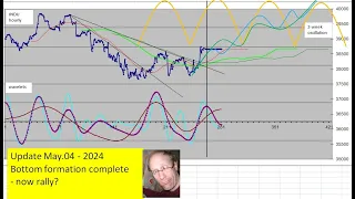 Update on SPX and scenario May.04 - 2024