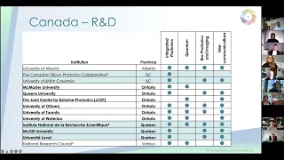 Presentation market study: Landscape of the Photonics Industry in Northeast United States and Canada