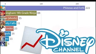 Top 8 Most Aired Cartoon Show Episodes on Disney Channel (1983-2021)