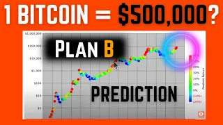 Is PLAN B WRONG About BITCOIN Price Prediction?? [BTC Technical Analysis]