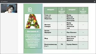 ЛР ЛАЙФТАКТ Алоэ Вера - обзор продуктов. Азбука здоровья - витамины и минералы от A до Zn