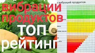 Вибрации продуктов ЧАСТОТА топ рейтинг