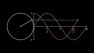 Why sine waves are essentially just lagging cosine waves (manim)
