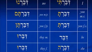 More understanding Hebrew verb structure - Pi'el perfect