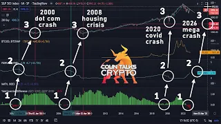 🔵 Multi-Year Bear Market for Stock Market Likely + Why Bitcoin can realistically hit $8k-$12k