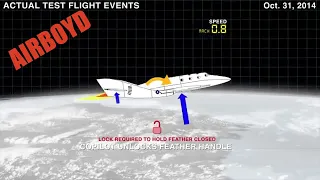 SpaceShipTwo Accident Comparison