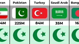 57 Muslim Countries Name, Flag and Population