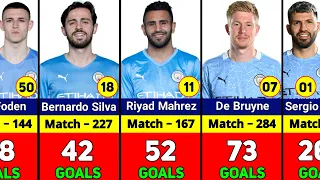 MANCHESTER CITY ALL TIME TOP 50 GOAL SCORERS.
