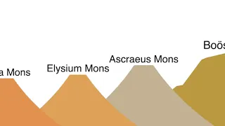Solar System Mountains Size Comparison (ft. @mirzatheteenageboy)