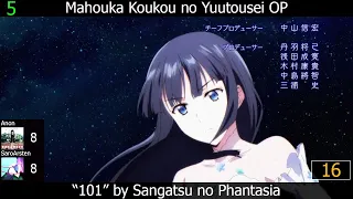 Top Sangatsu no Phantasia Anime Songs (Duo Rank feat. SaroArsten)