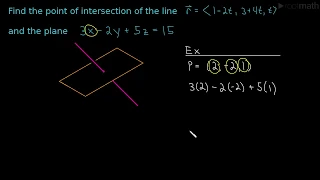 Finding the Intersection Point of a Line and a Plane