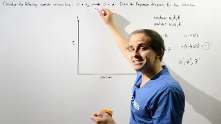 Drawing Feynman Diagram Example