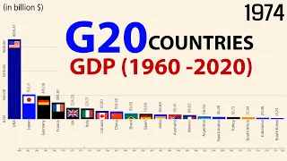 Major Economies (G20) : Nominal GDP (1960 - 2020)