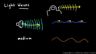 Physical Science 7.3b - Light Waves Part 1