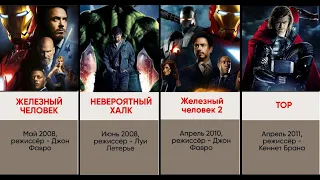 Хронология фильмов Марвел 2008-2022