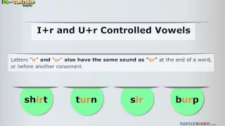 Why Does IR, UR & ER Sound The Same?! *R-Controlled Vowels* Grammar for Kids