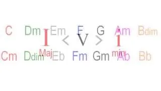 Parallel Key Modulation - Key Change Mechanics