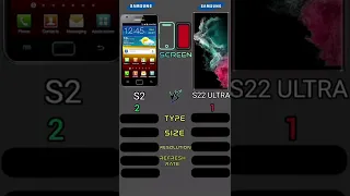 Samsung Galaxy S2 vs Samsung Galaxy S22 Ultra | Funniest comparison ever 😂