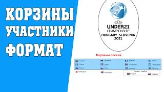 В какую корзину попала молодежная сборная России? Формат ЕВРО U21.
