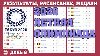 Олимпиада 2020. Итоги 6 дня. Китай вновь 1-й, у России - +5. Расписание. Медальный зачет.