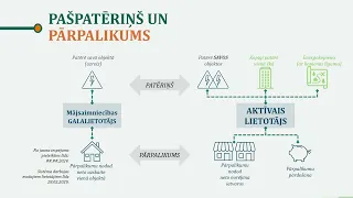 Aktīvais lietotājs Latvijas elektroenerģijas tirgū