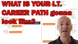 I.T. CAREER PATHS | TO THE HELP DESK AND BEYOND