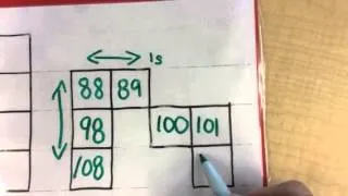 How the 100s chart puzzle works