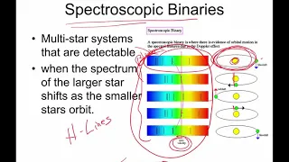 11 6 Types of Binary Stars