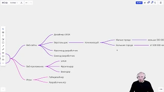 Как стать веб-разработчиком в 2020 году: пошаговая инструкция