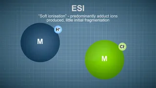 Fundamentals of Mass Spectrometry (MS) (1 of 7) - Electrospray Ionisation